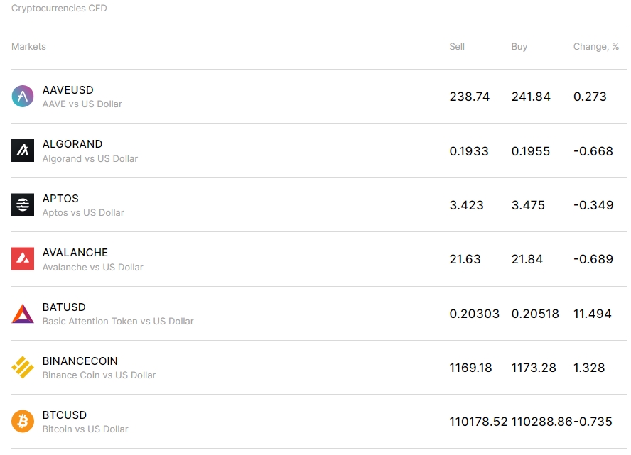 fxpro-crypto-coin-trade-list