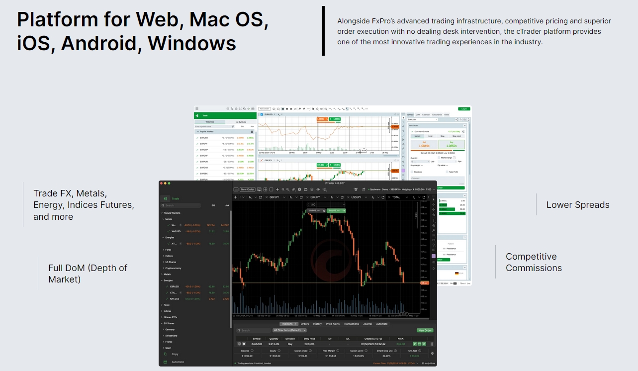 fxpro-ctrade-platforms