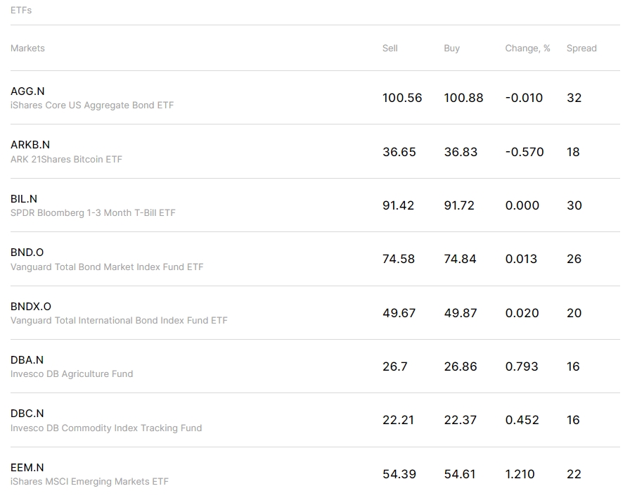 fxpro-etfs-trading-list