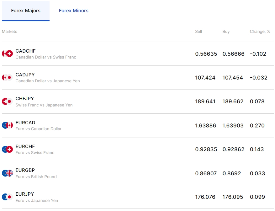 fxpro-forex-major-list