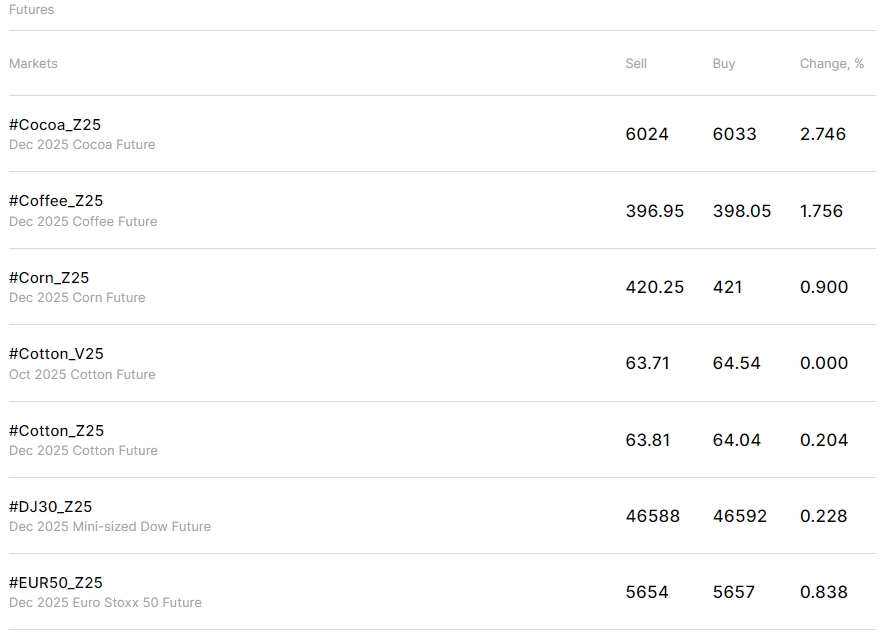 fxpro-futures-trading-list