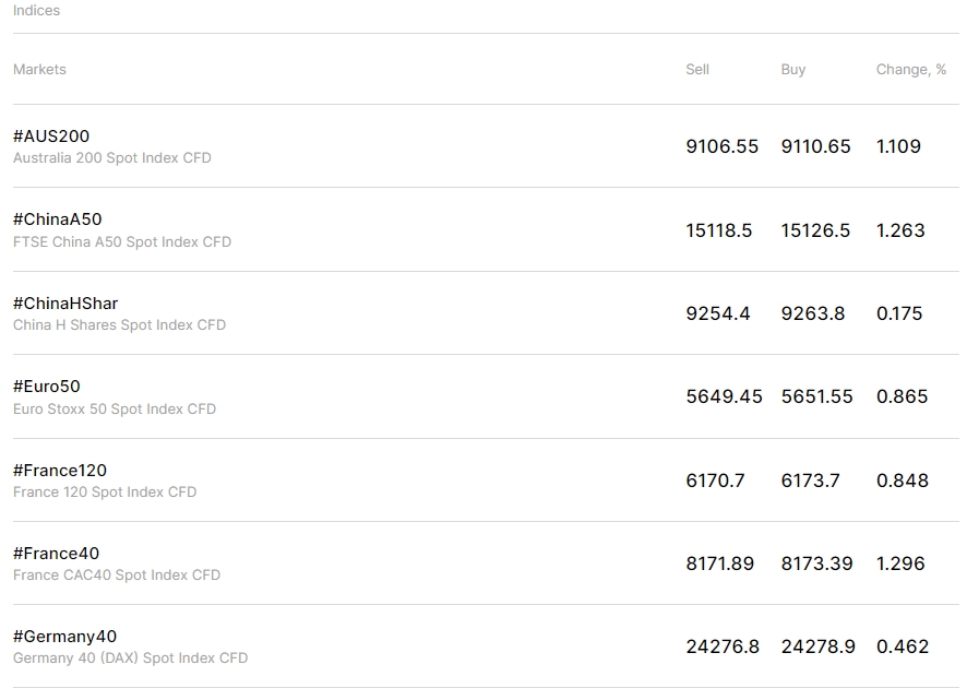 fxpro-indices-trading-list