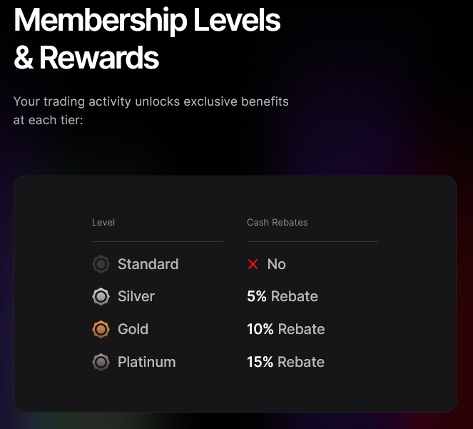 fxpro-membership-levels