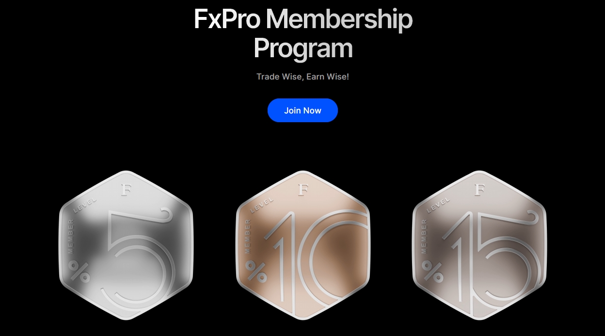 fxpro-membership-program