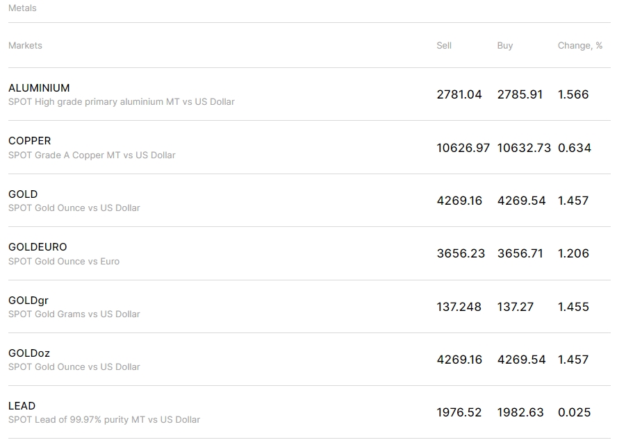 fxpro-metals-trading-list