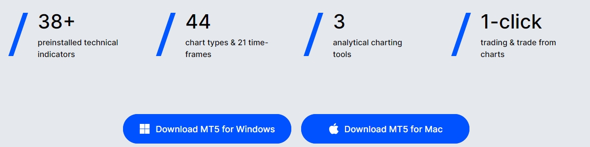 fxpro-metatrader-5-benefits