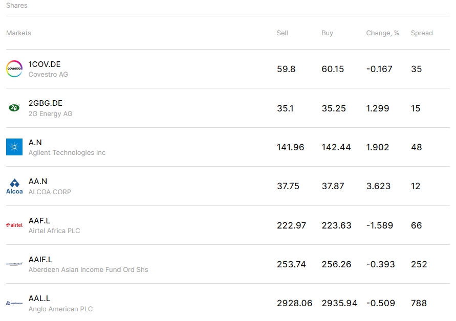 fxpro-shares-trading-list