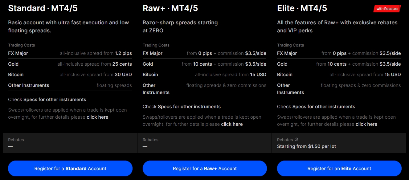 fxpro-trading-accounts