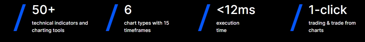 fxpro-webtrader-benefits